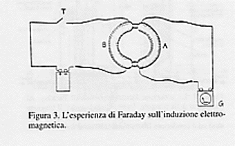 trasformatorefaraday