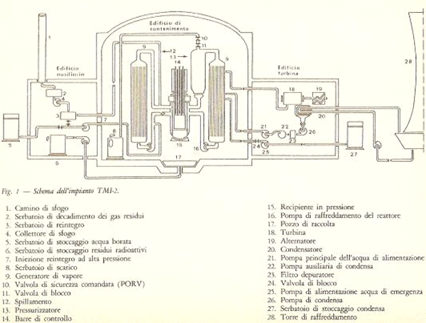 Tmi-2_schematic2