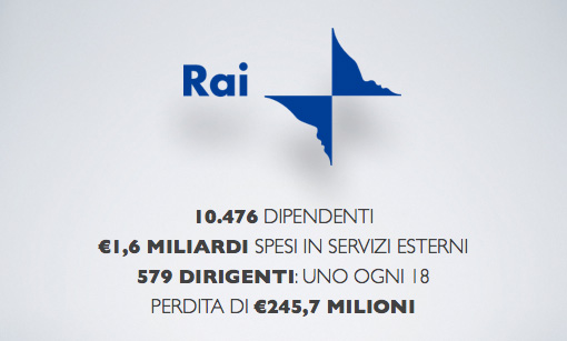 rai-numeri