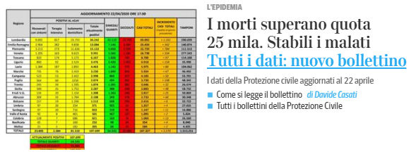 corriere spread